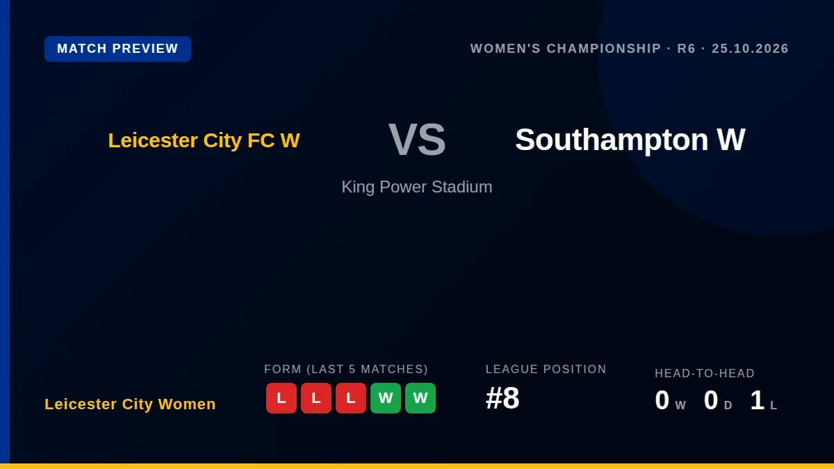 Leicester City Women, eighth in the Women's Championship, welcome seventh-placed Southampton on Sunday looking to arrest...